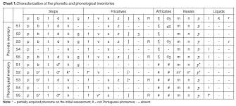 64 Meticulous Phonological Features Chart