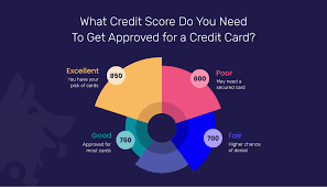 best credit cards for young s