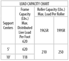 Hytrol Gravity Roller Conveyor 19gsr 199sr 1 877 355 1511