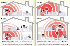 How To Boost Wifi Signals Top 8 Tips