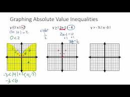 Variable Absolute Value Inequalities