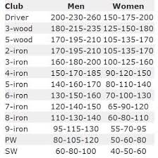Club Distance Table Awesome Now Of Only I Can Make