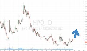 Hpq Stock Price And Chart Tsxv Hpq Tradingview
