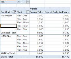 customize excel pivot table charts