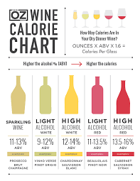 Punctual Calorie Chart Calorie Chart Calorie Fruit Chart