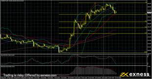 Fx News The Latest Forex And Trading News Education And