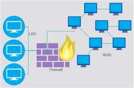Firewall Between Lan And Wan Network Security Diagrams