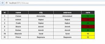 dynamically change gridview cell