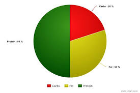 Metabolic Type A Calorie Chart Health Metabolic Type