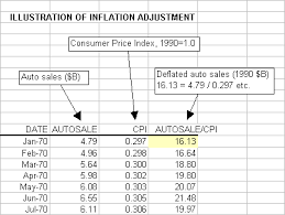You can pick a date range or your total. Inflation Adjustment