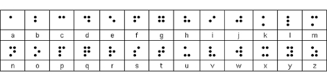 Grade 1 And Grade 2 Braille