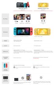 Nintendo Switch Lite To Launch This Fall Anb Media Inc