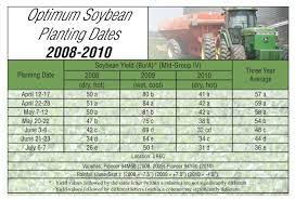 Checkoff research shows a change in optimum planting date - Research  Highlight - Soybean Research & Information Network - SRIN