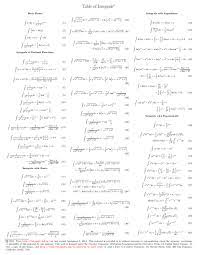 Tables of integral transforms volume i based, in part, on notes left by harry bateman late professor. Integral Table Pdf Blog Archives Answertracker Physiology Test Bank Pdf Downloadcircuits And Networks Sudhakar And Shymohan In Pdfart Integral Table R K Rajput Free Download Frank Wood Business Accounting