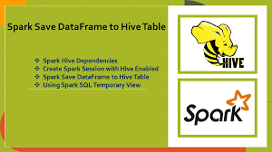 spark save dataframe to hive table