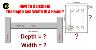 the depth and width of a beam