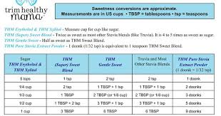 Sweetener Conversion Chart Included Gentle Sweet In 2019