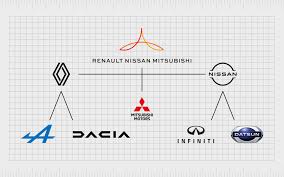 which car companies own which car brands