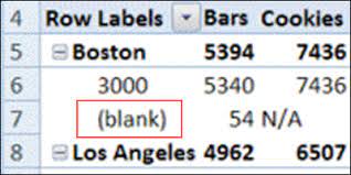 change blank labels in a pivot table
