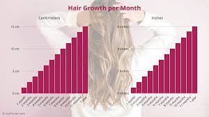 how fast does hair grow hair growth