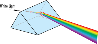 Introduction To Optical Prisms Edmund