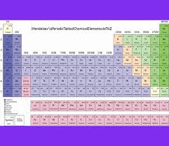 periodic table of chemical elements