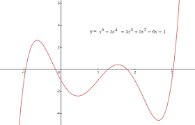 Quintic Function Polynomial