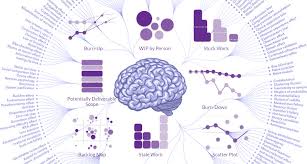 Data Based Coaching To Counteract Cognitive Biases Sense Adapt