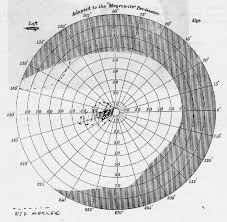 Ufo Symposium 1968 Perimetry Diagram Left Eye
