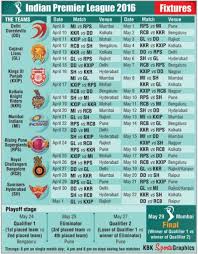 indian premier league 2016 schedule
