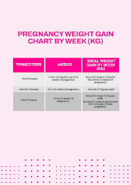 pregnancy weight gain chart by week kg