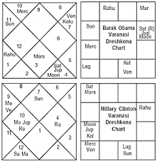 Vedic Astrology Hillary Or Obama