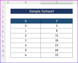 How To Plot An Equation In Excel 6