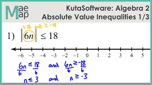 2019 kuta software llc algebra 2 answers. Kutasoftware Algebra 2 Absolute Value Inequalities Part 1 Youtube