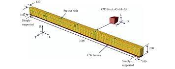 the beam reinforced by five 45 mm thick