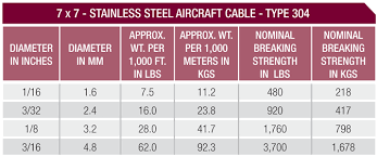 Aircraft Cable Wire Rope Options Blair Corporation