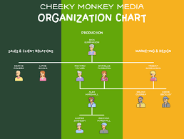 Cheeky Monkey Media Organization Chart By Kodie Beckley On