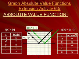 objective graph linear equations and
