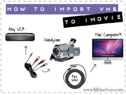 how to import vhs tapes into i