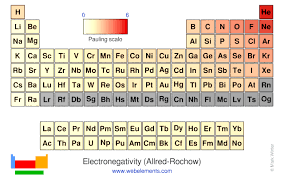 Webelements Periodic Table Periodicity Electronegativity