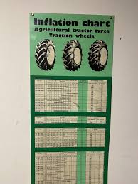 vine tractor tyre inflation chart