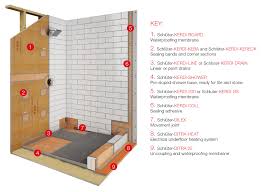 energy efficient underfloor heating