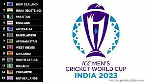 icc world cup 2023 schedule points