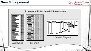 Project Time Management How To Complete The Project On Time