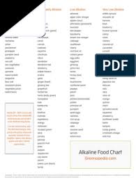 Conveniently for us, our bodies have been designed to categorise which foods. Alkaline Acid Food Chart Printable Pdf Vegan Cuisine Cuisine