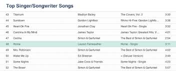 Itunes Charts Fall Tour And Giveaway Winner Lauren