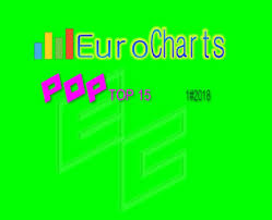 Indipendent Euro Charts