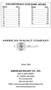 Standing Timber Log Purchasing American Walnut Company