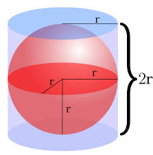 File:Sphere and circumscribed cylinder.svg - Wikimedia Commons, is area intensive