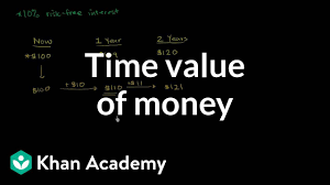 Time Value Of Money Video Present Value Khan Academy